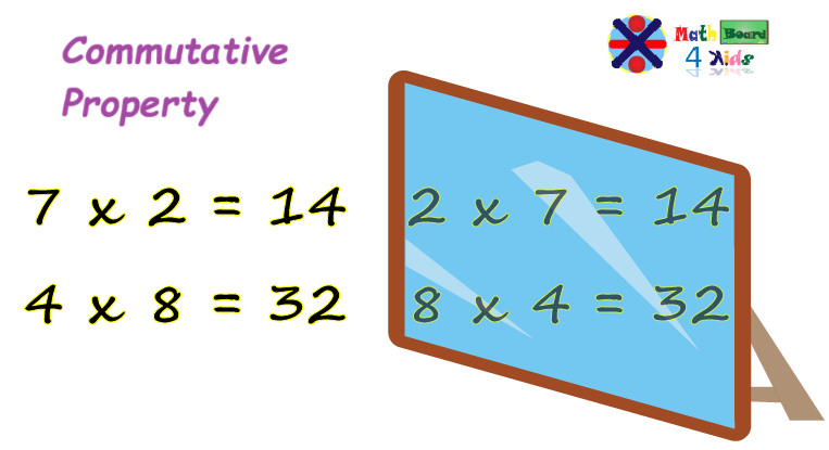 Multiplication and commutative property, example 2
