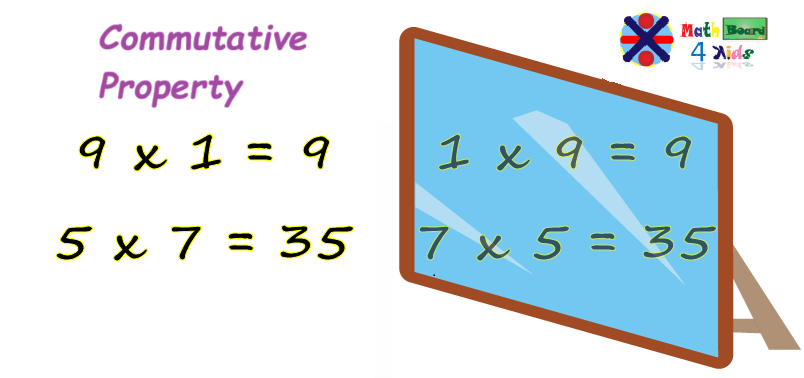 Multiplication and commutative property