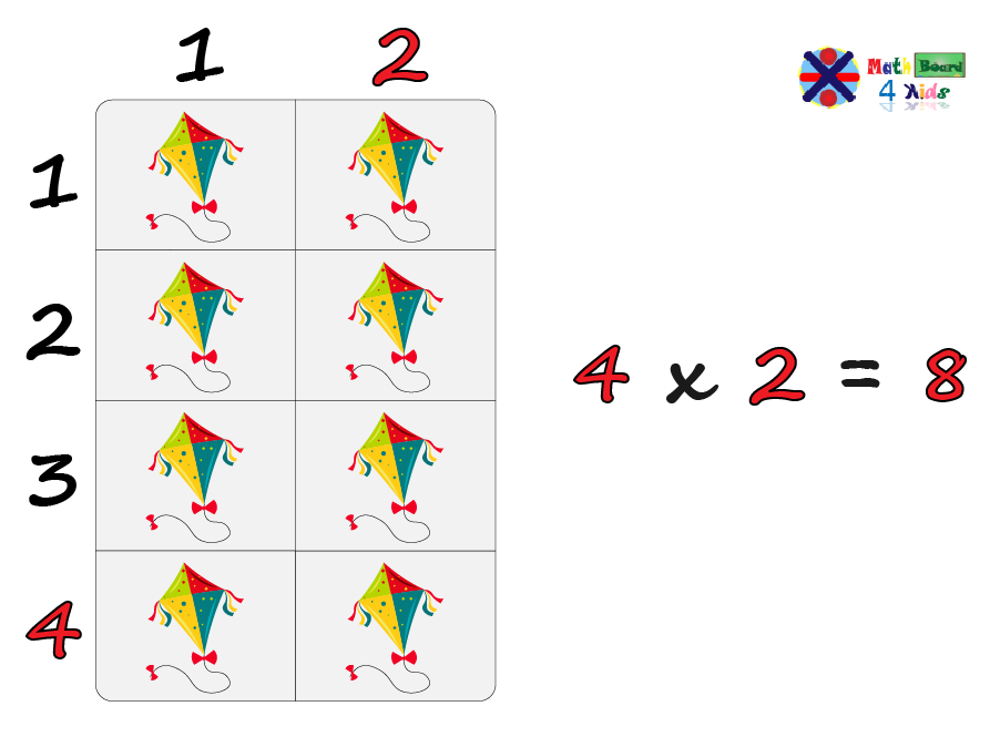 Multiplication Using Arrays