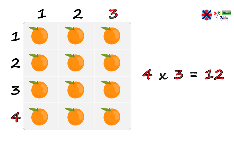 Multiplication Using Arrays, Example 2