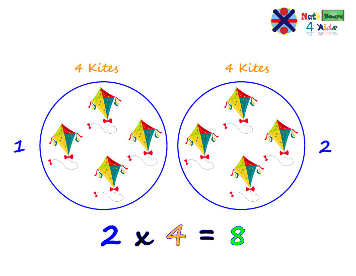 Multiplication using groups of kites