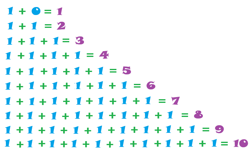 Addition Definition with Numbers