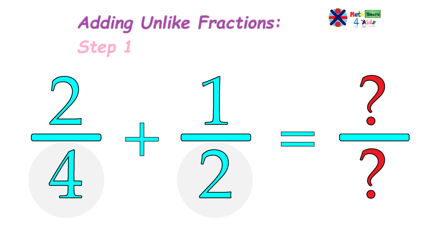 Adding fractions with different denominators or unlike fractions