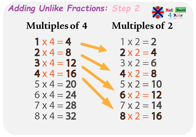 Finding the least common denominator or LCD step 1