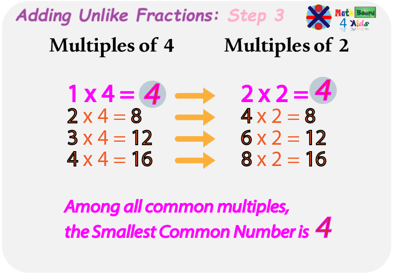 Finding the least common denominator or LCD step 2