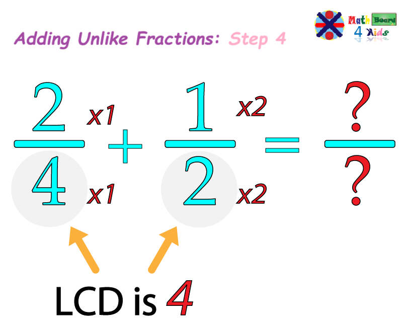 Converting both fractions so that they have the same denominator step 1