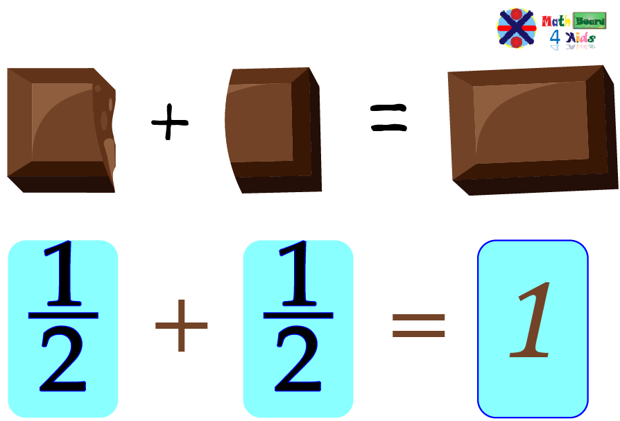 how to add fractions