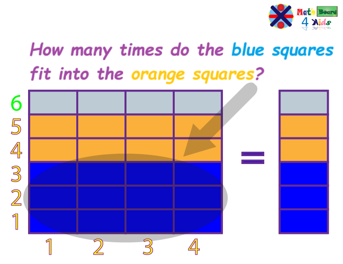 Dividing fractions with illustrated models