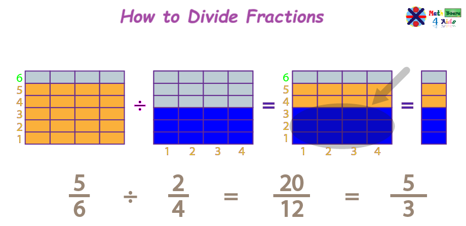 how to divide fractions