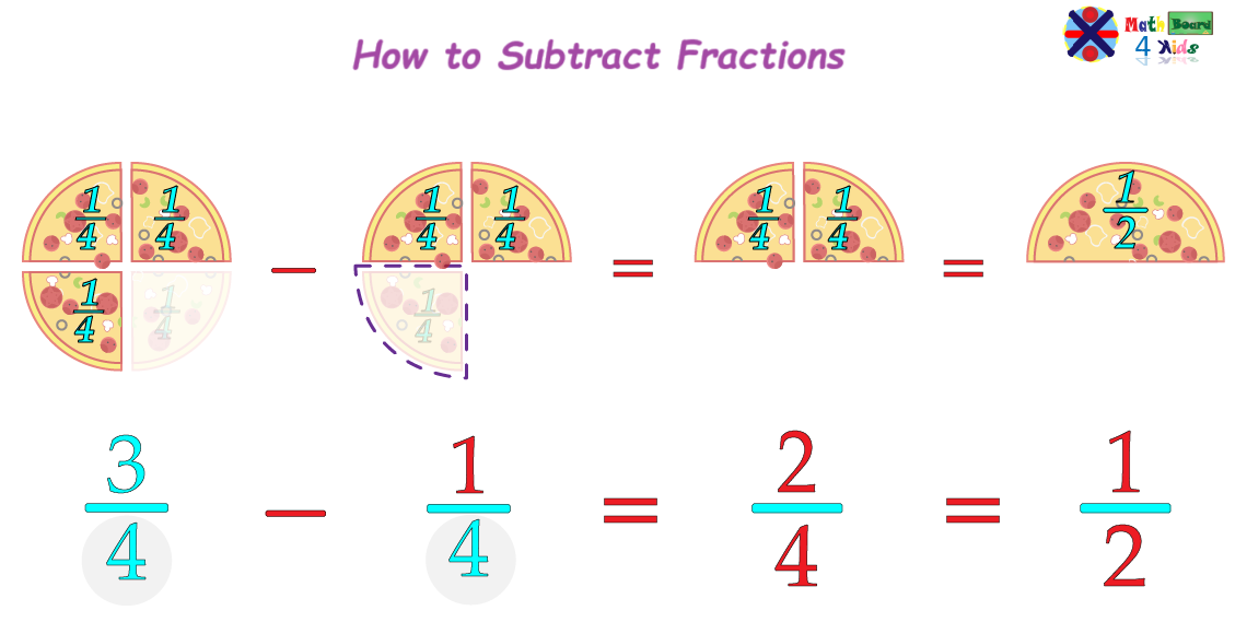 How to subtract fractions
