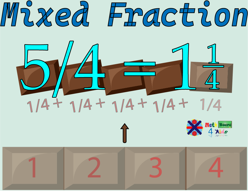 What is a Mixed Fraction?