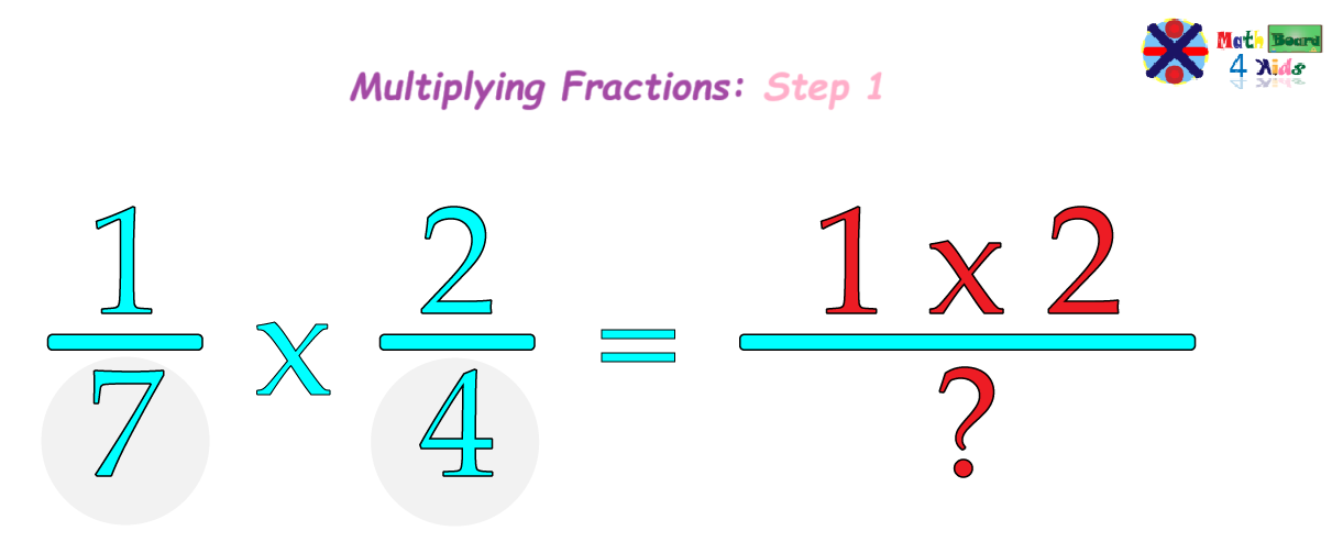 Multiplying the numerators of the fractions