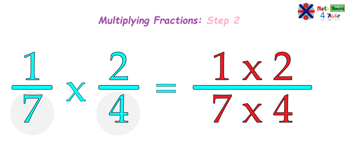 Multiplying the denominators of the fractions