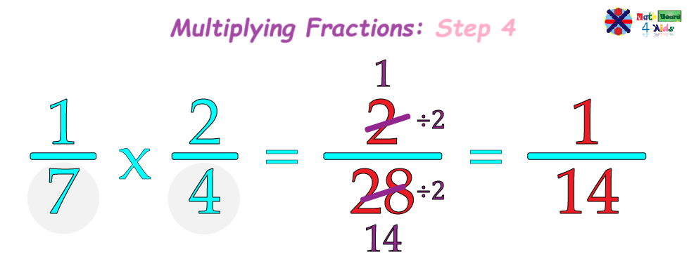 Simplifying the result of multiplying fractions