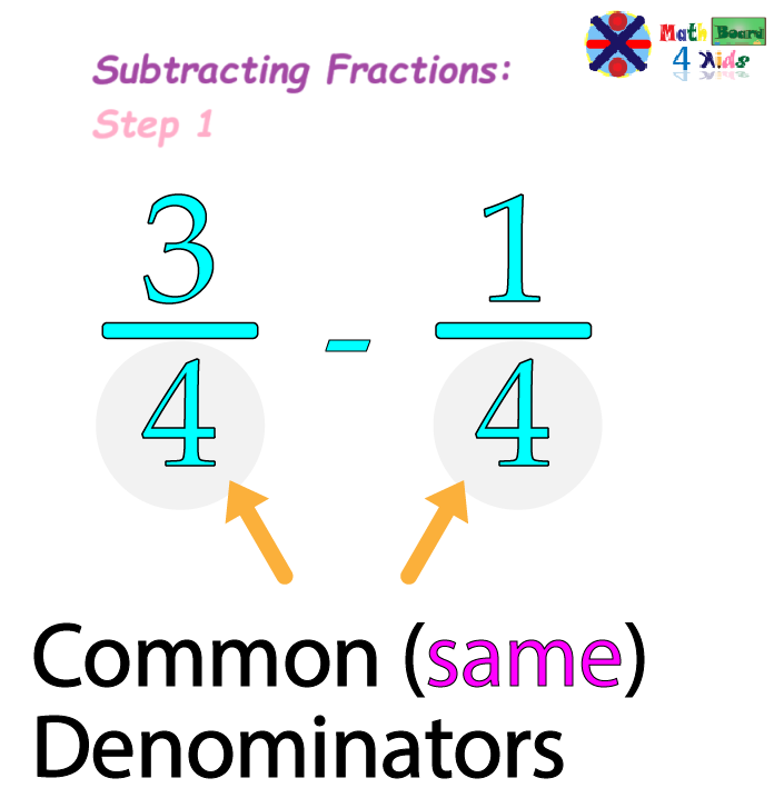 Checking Common Denominators to Subtract Fractions
