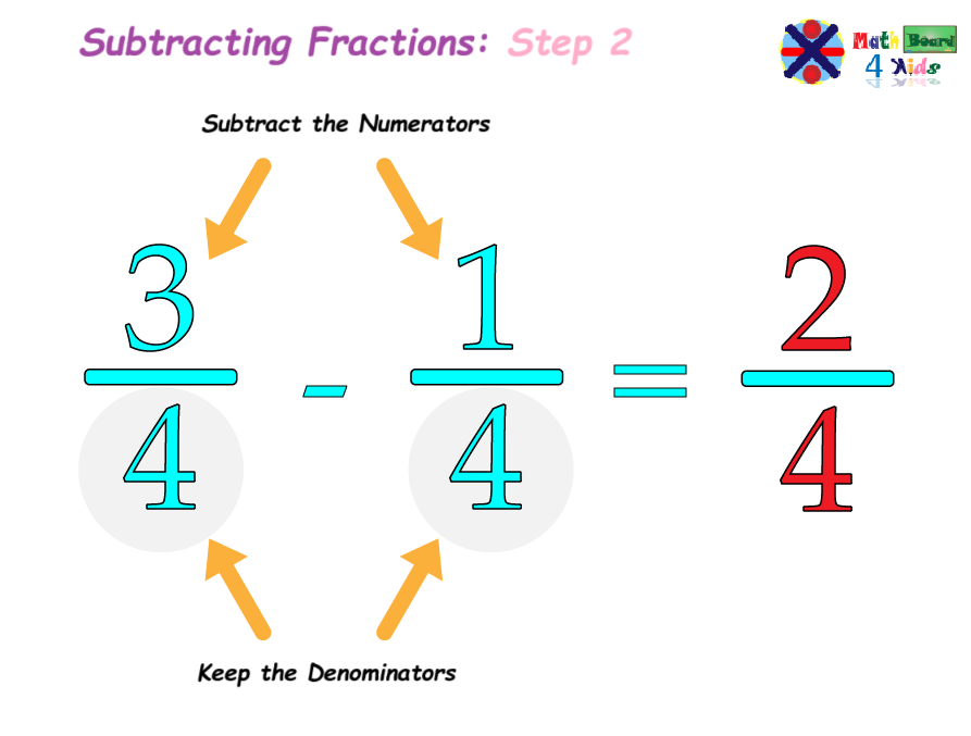Subtracting the numerators of both fractions