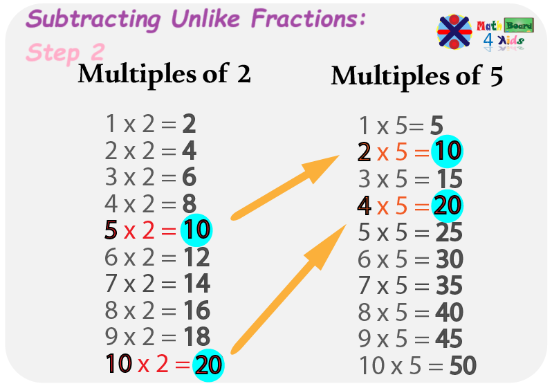 Finding the least common denominator or LCD step 2