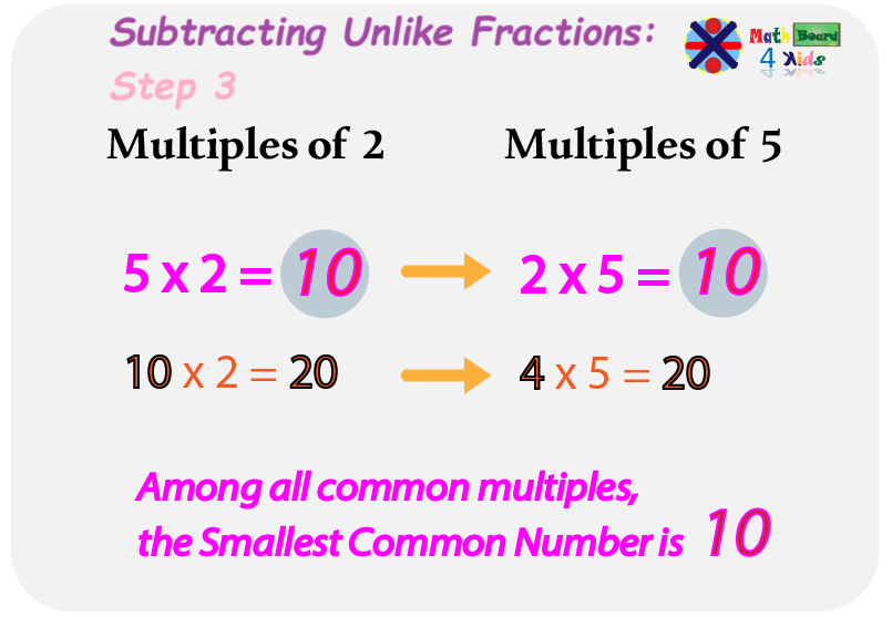 Finding the least common denominator or LCD step 3