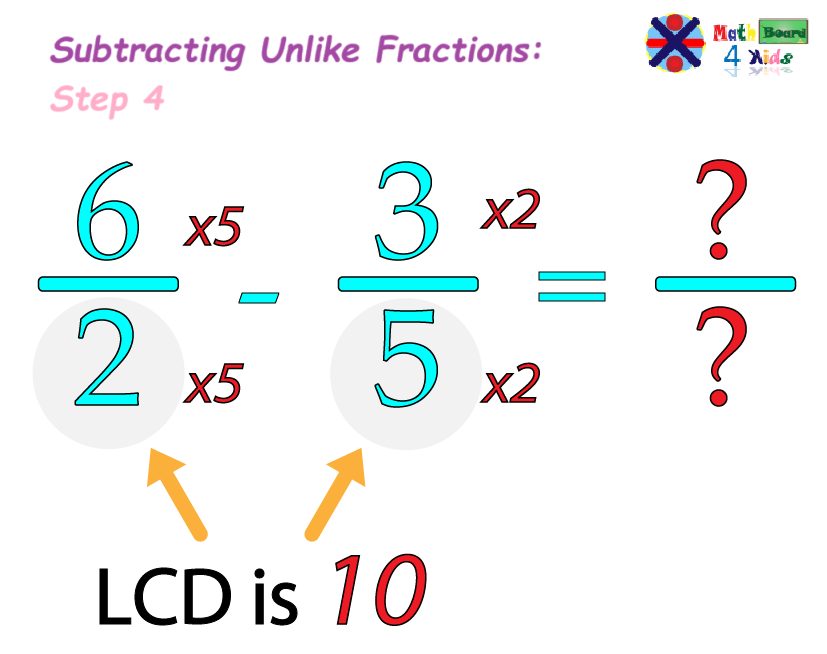Converting both fractions so that they have the same denominator step 1