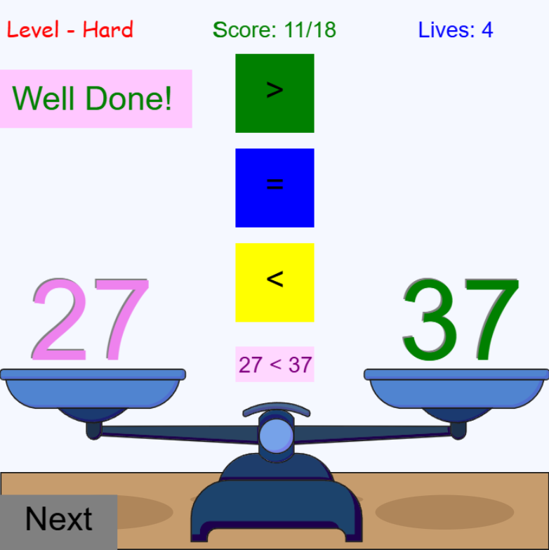 Greater than or less than game using numbers level