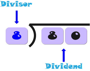 How to solve long divisions step 1