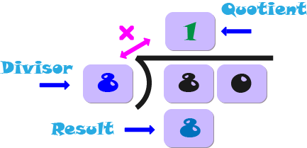 How to solve long division step 3