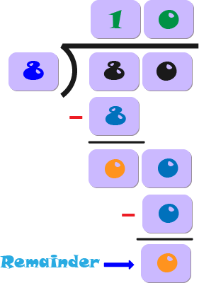 How to solve long division step 7