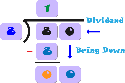How to solve long division step 5