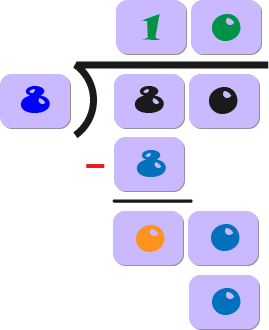 How to solve long division step 6