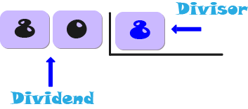 long division examples using the european style