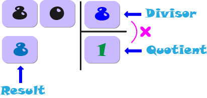 long division example with the french method