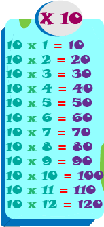 multiplication tables number ten