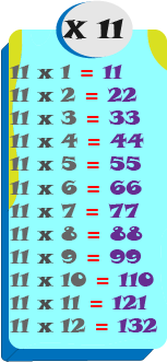 multiplication table number eleven