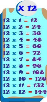 multiplication tables number twelve