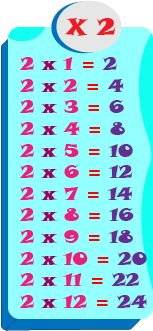 multiplication chart number 2