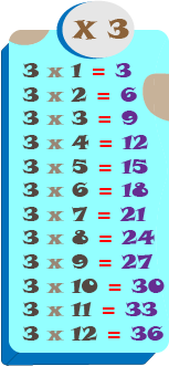 multiplication chart number three