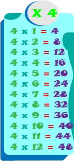 multiplication chart number four