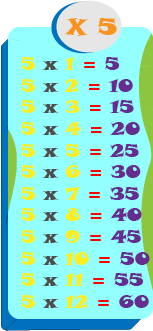 multiplication chart number five