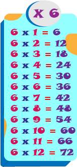 multiplication chart number 6