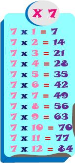 multiplication tables number seven