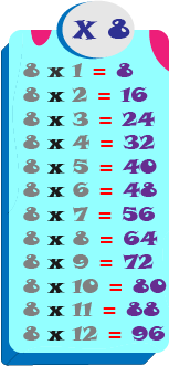multiplication tables number eight