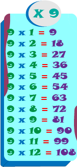 multiplication tables number nine
