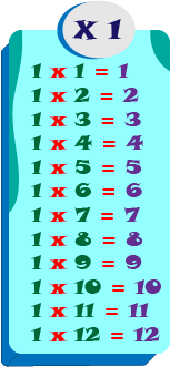 multiplication chart one