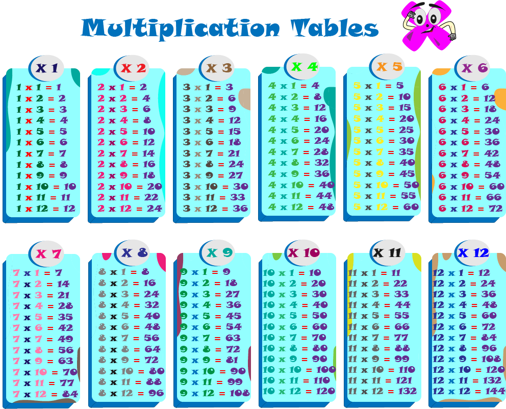 multiplication tables from 1 to 12