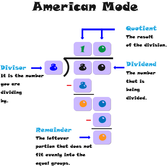 Parts Of Division American Style