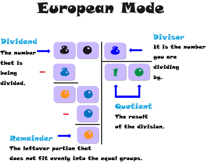 Parts of division European style